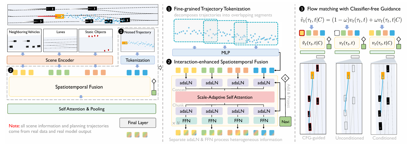 Flow matching-based autonomous driving planning with advanced interactive behavior modeling