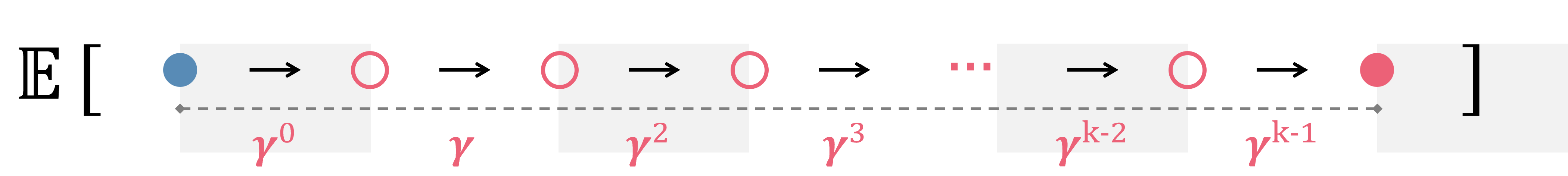 algebraic reasoning