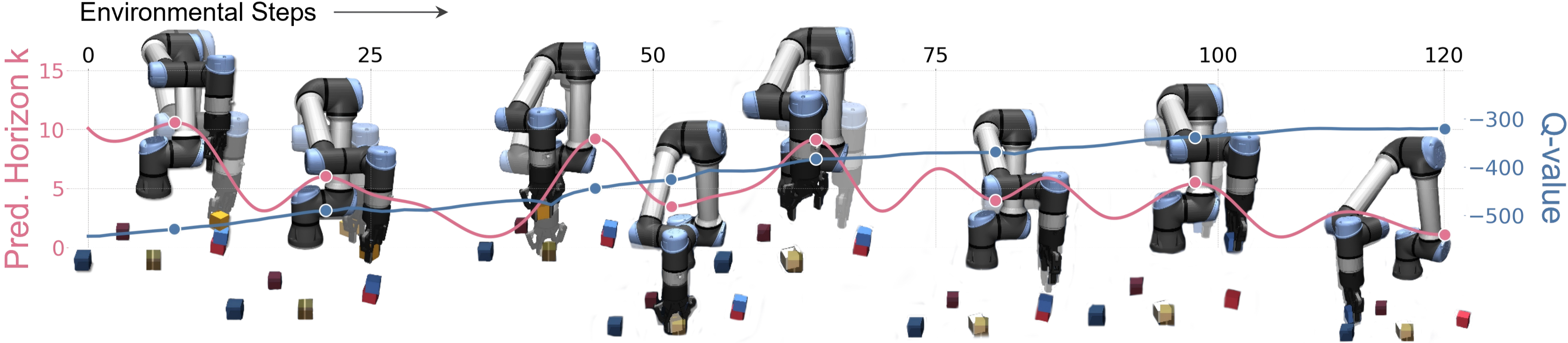 cube-triple visualization