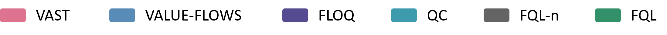 algebraic reasoning