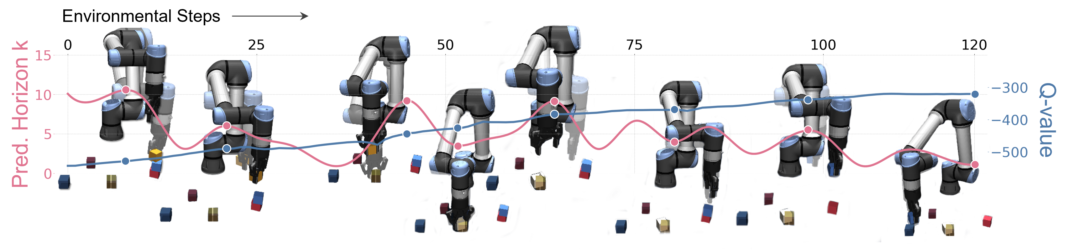 algebraic reasoning